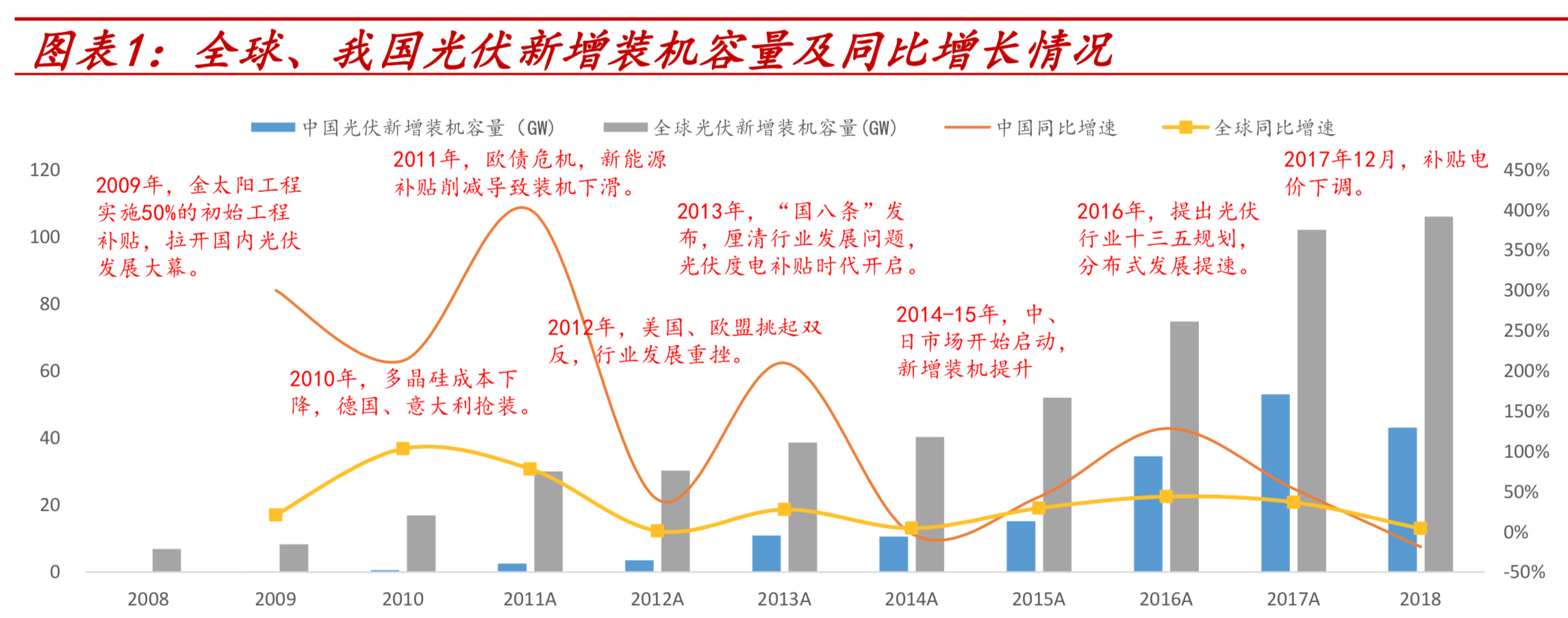 光伏设备全产业链深度研究报告（67页PPT）