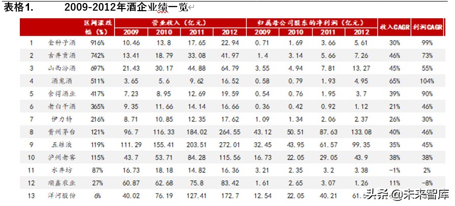 白酒行业深度报告：探析本轮“新基建”对白酒行业影响