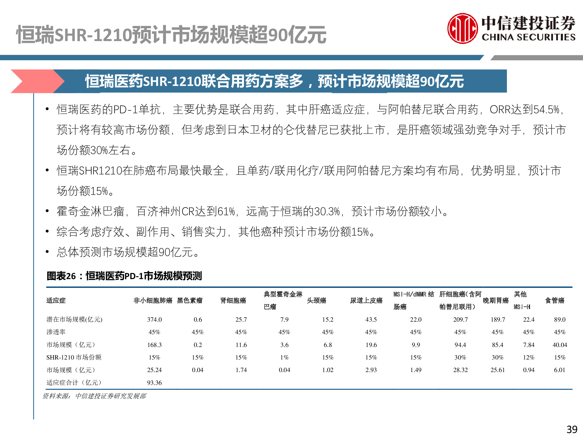 医药行业专题：PD-1行业深度研究报告.pdf