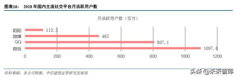 互联网巨头的广告生意深度大盘点（68页）