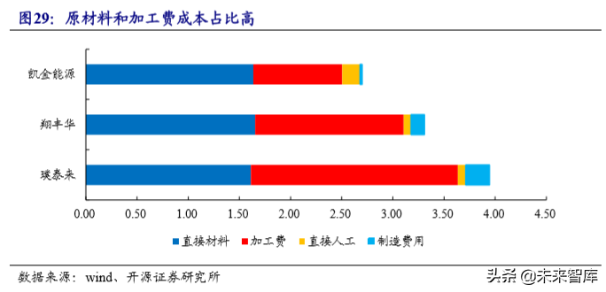 锂电池负极行业专题报告：壁垒高格局好，中国龙头全球领先