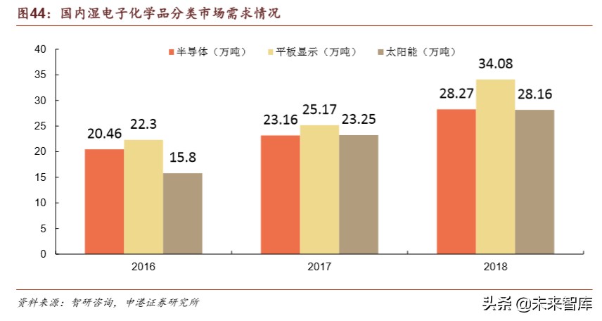 半导体材料行业深度报告：疫情之下，材料崛起