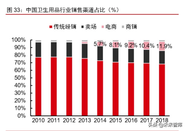 新冠疫情對科技和消費產業影響前瞻分析：三大趨勢