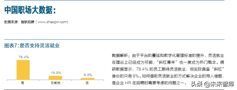 新中国人才报告：共迎人力资本新生态