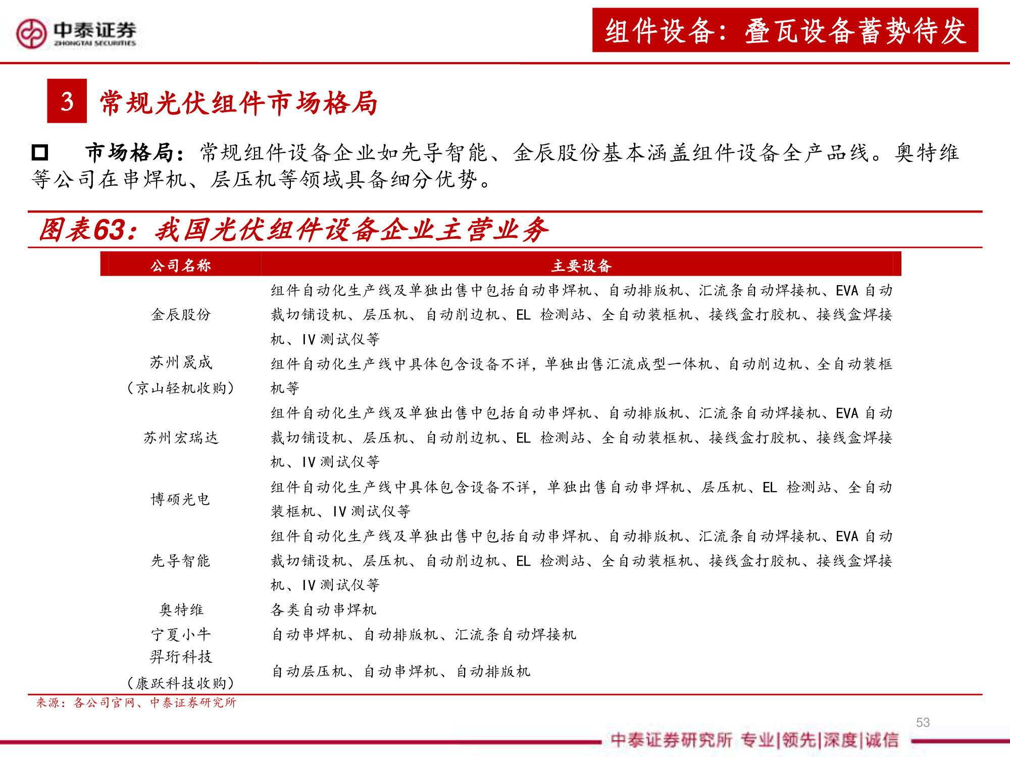 光伏设备全产业链深度研究报告（67页PPT）