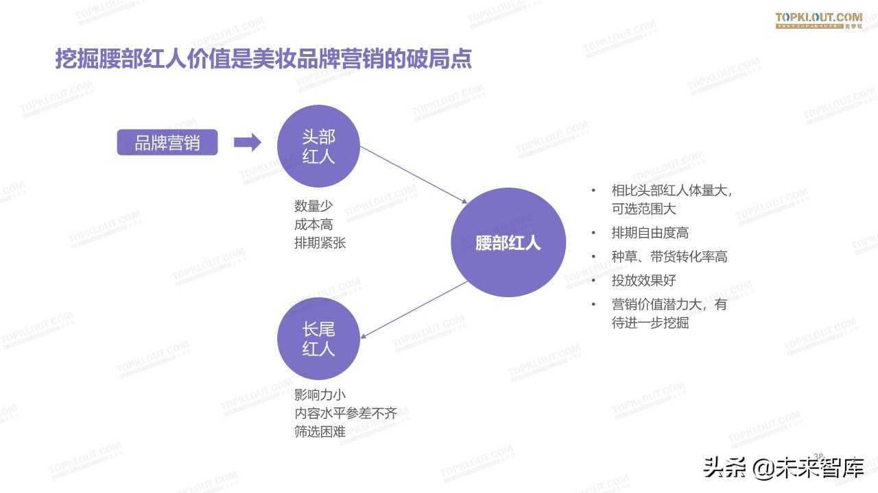 2019美妆红人营销报告