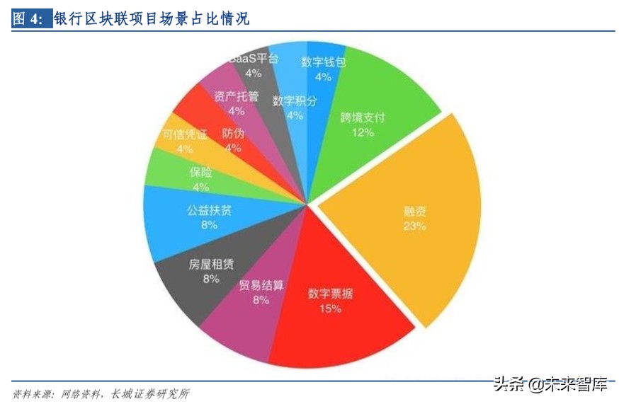 金融科技专题报告：寻找银行中的科技股