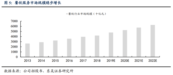 海底撈深度研究：心尖上的服務，舌尖上的成長