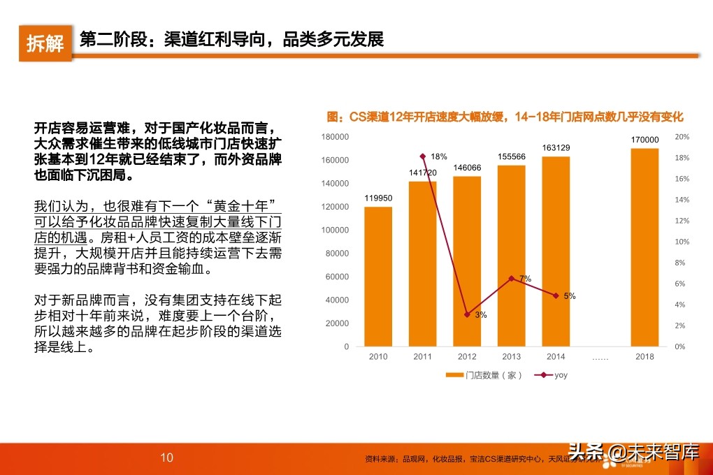 化妆品行业研究及2020年度策略
