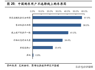 汽车前瞻研究：汽车流通领域的挑战与模式探讨