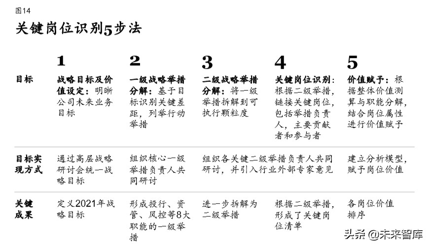 麦肯锡展望2020中国证券业：券商三大致胜要素与六大核心能力