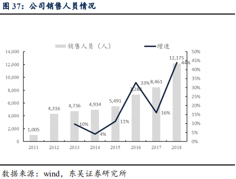 恒瑞医药深度研究：创新药龙头拔锚启航开新章