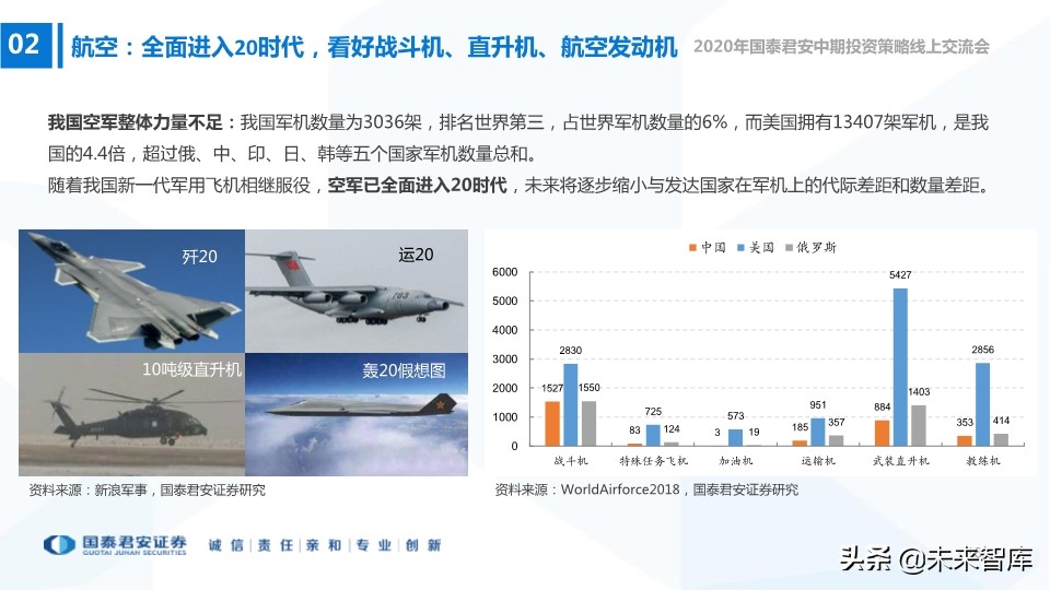 航空航天及国防信息化行业2020年中期策略