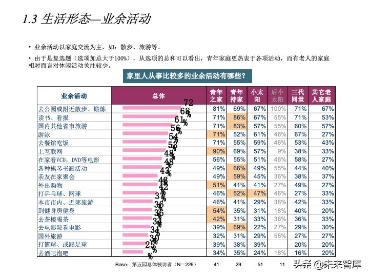 房地產(chǎn)客戶研究專題報(bào)告（客戶研究方法案例）