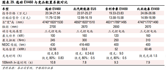 长安汽车深度研究：黑暗持续还是黎明将近？