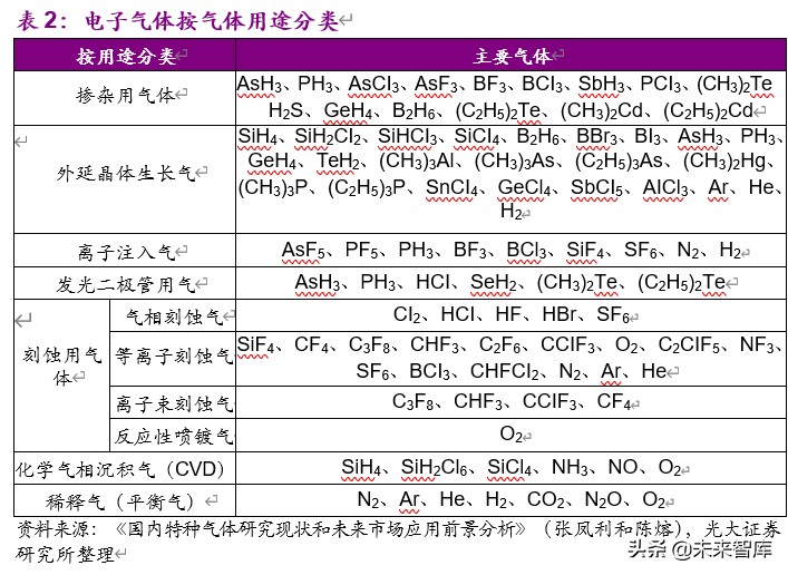 电子特气行业深度报告：国产化迎历史性机遇