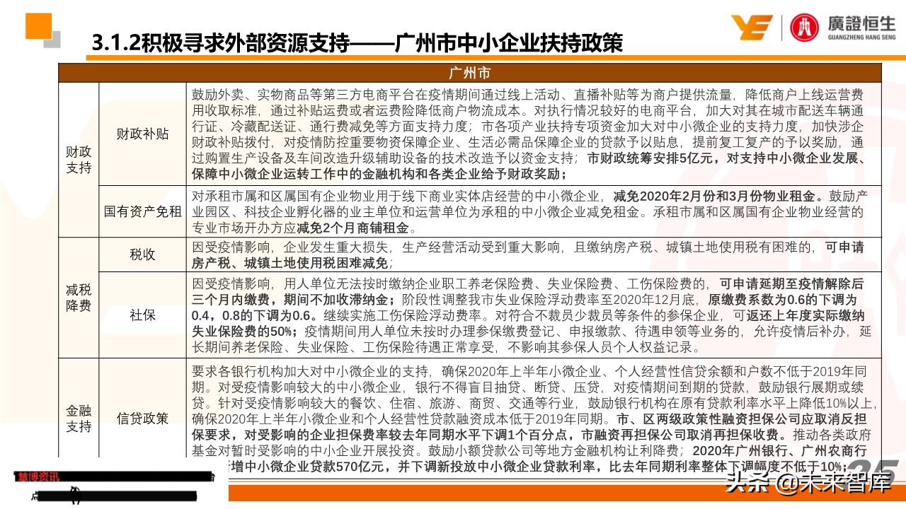 最新疫情跟踪及教培企业最全自救手册