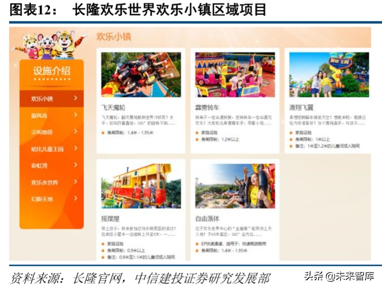 环球影城乐园深度剖析：IP+文旅的成功之道