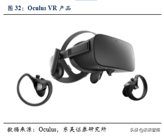 5G助力VR/AR崛起，产业链相关机遇分析（80页）