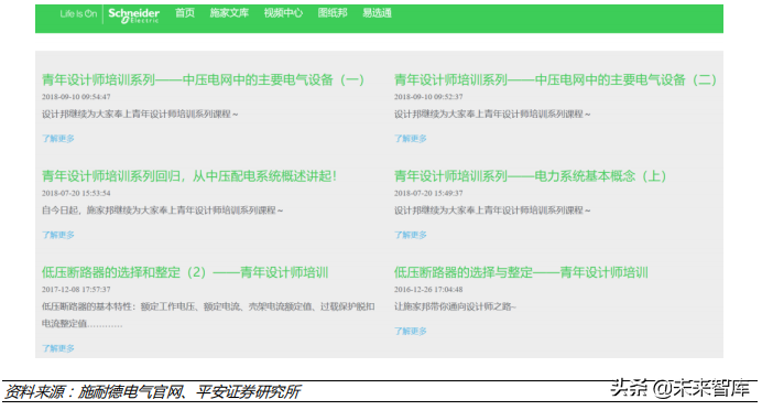 低压电器行业深度研究报告