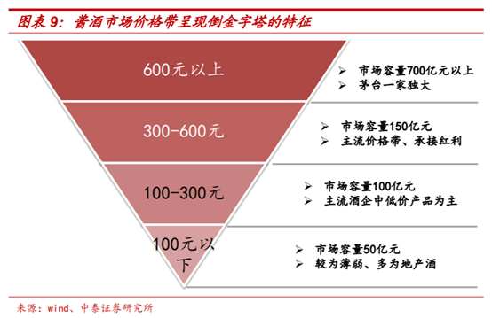 白酒行业深度报告：茅台千元时代，酱香黄金时代