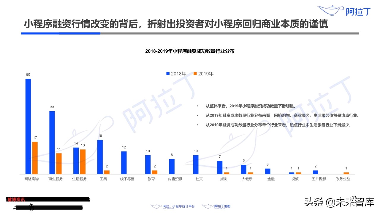 小程序互联网发展白皮书2019