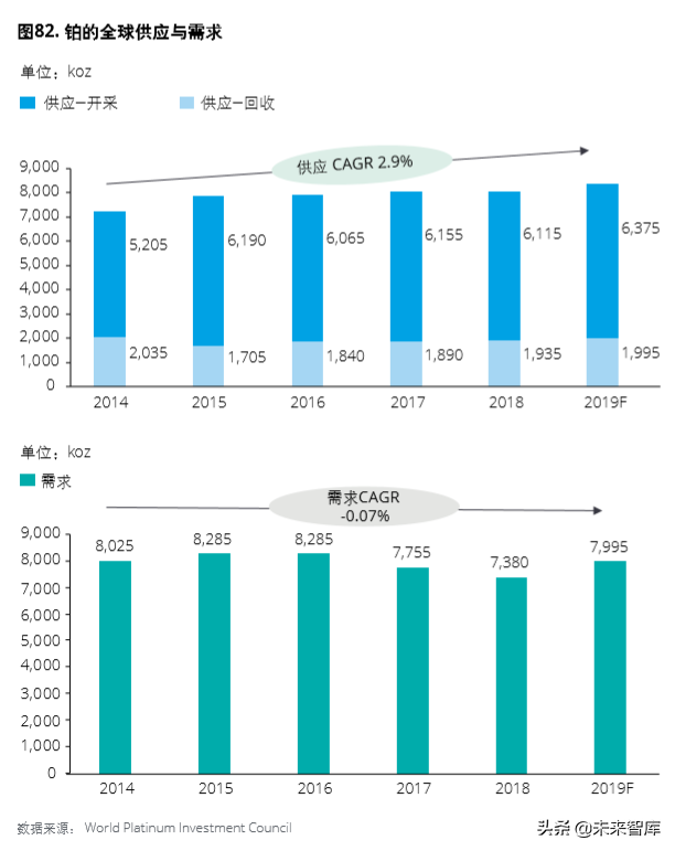 德勤氢能源及燃料电池交通解决方案白皮书（104页）