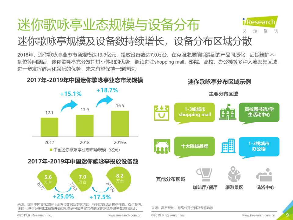 2019年K歌新媒体场景营销白皮书