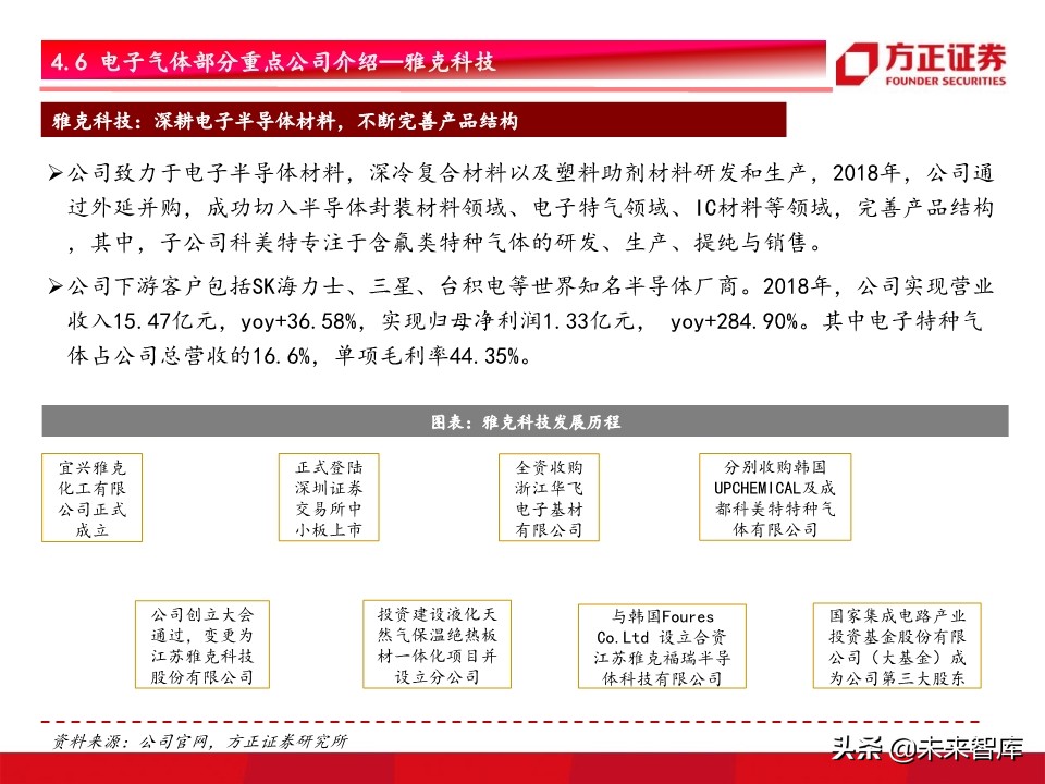 半导体材料行业深度研究：景气开启，设备先行，材料接力