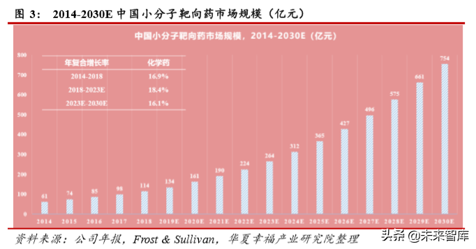 医药行业深度研究：科创板助力创新药企加快崛起