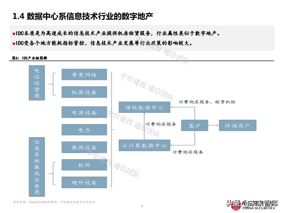 云计算专题报告：IDC，云端驱动，聚焦一线