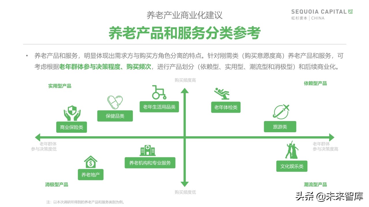 2019年中國城市養(yǎng)老消費(fèi)洞察報(bào)告（62頁）