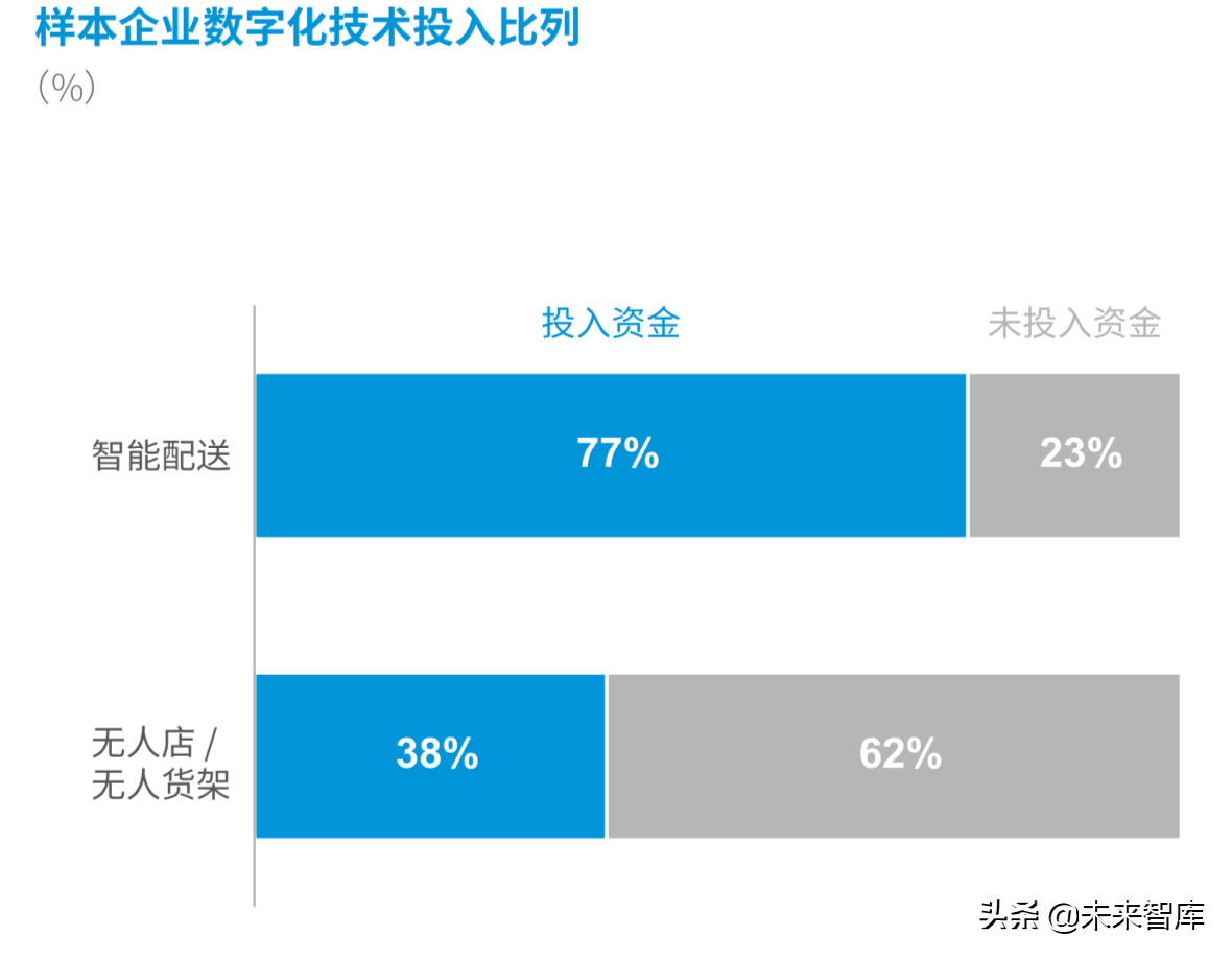 德勤2019年中国便利店发展报告