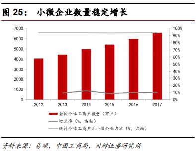 金融科技专题报告：融合、挑战、转型