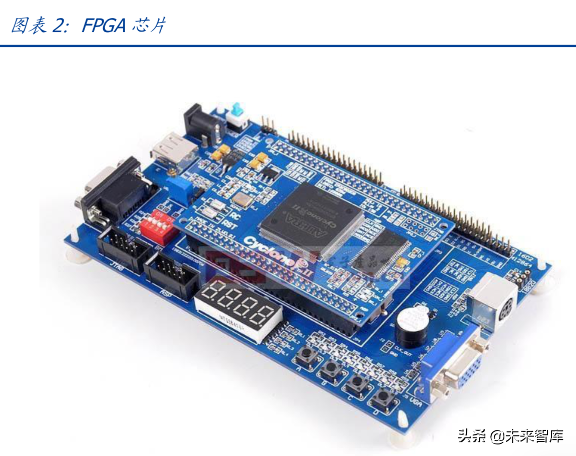 芯片专题：FPGA，可再编程芯片行业分析