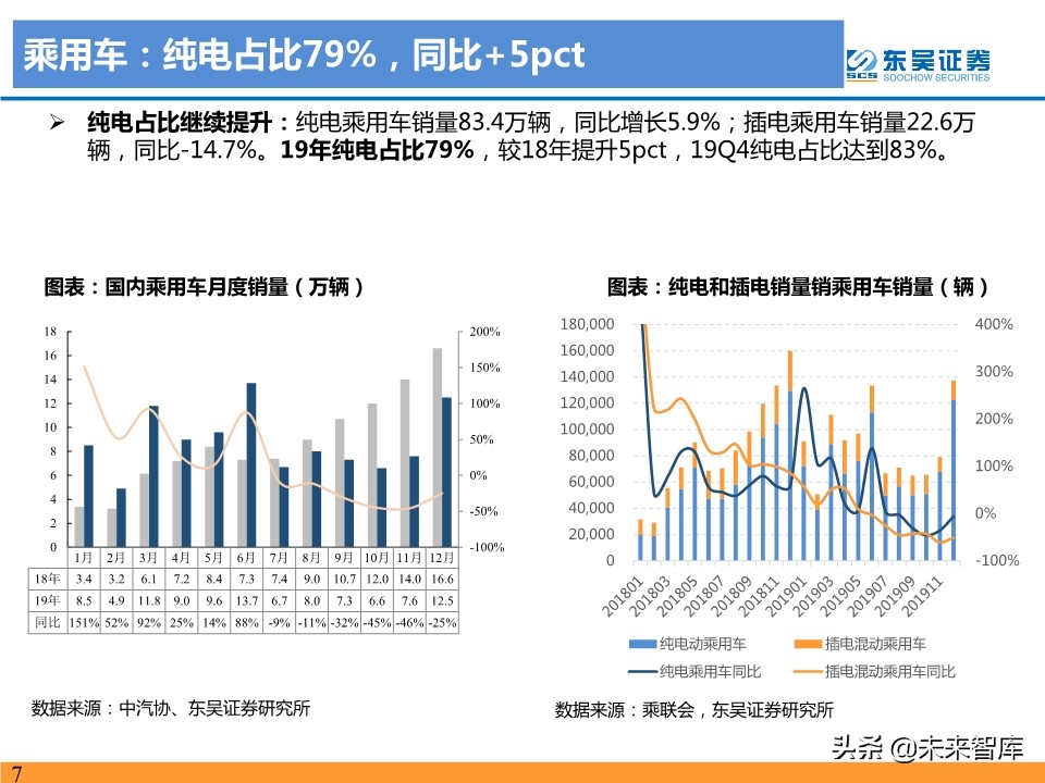 新能源汽车行业19年总结及20年预测：国内寒往春来，海外初露峥嵘