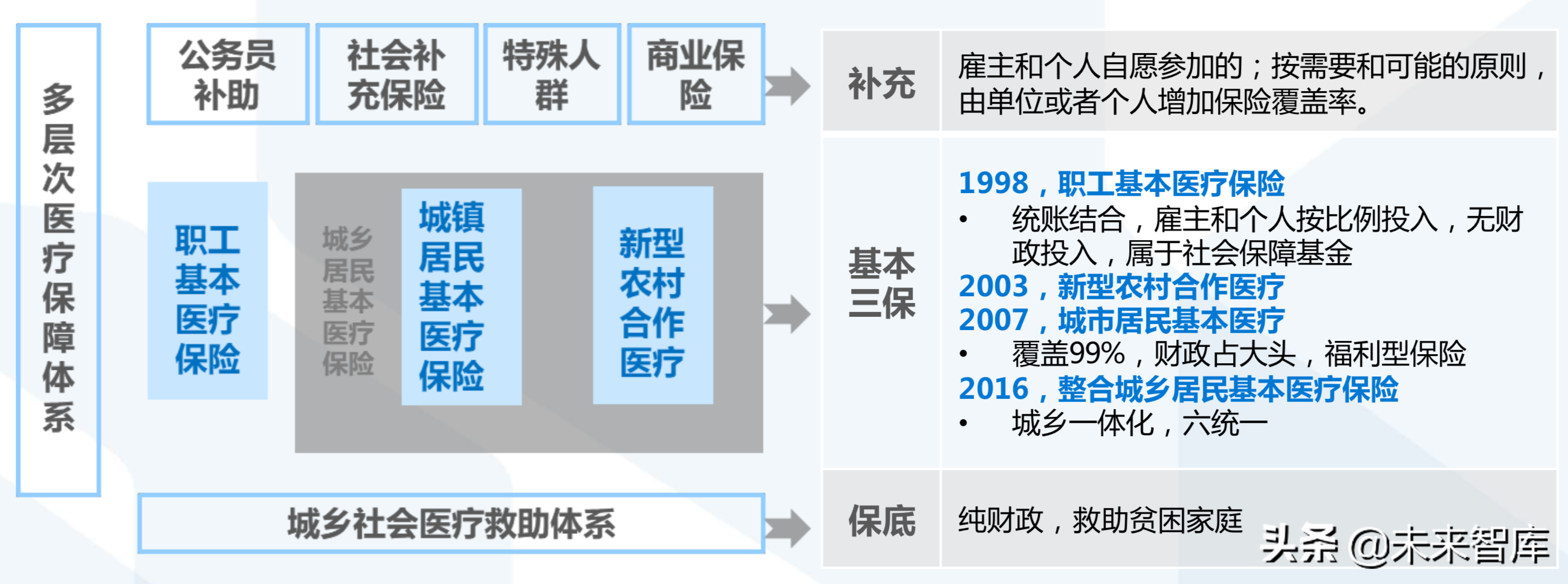 110页PPT深度解析医疗体系变革新时代
