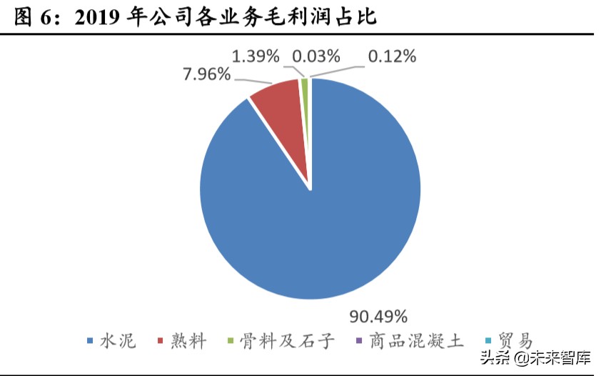 海螺水泥深度解析：水泥高价地域龙头，成本优势凸显