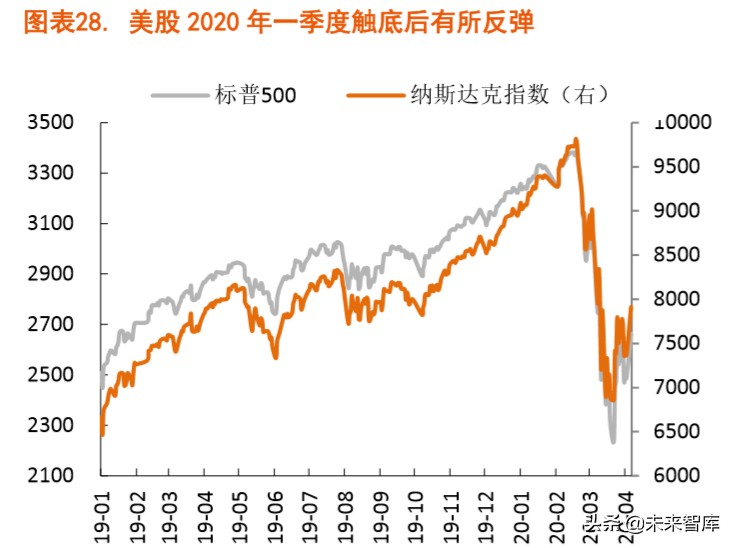 探尋“疫后”經濟的修復路徑：宏觀經濟季度報告