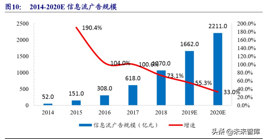 MCN直播电商带货专题研究报告：空间、模式、趋势