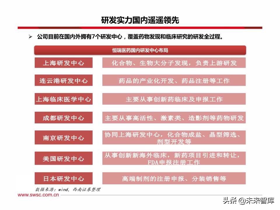 稀缺的医药创新王者：百页PPT深度剖析恒瑞医药