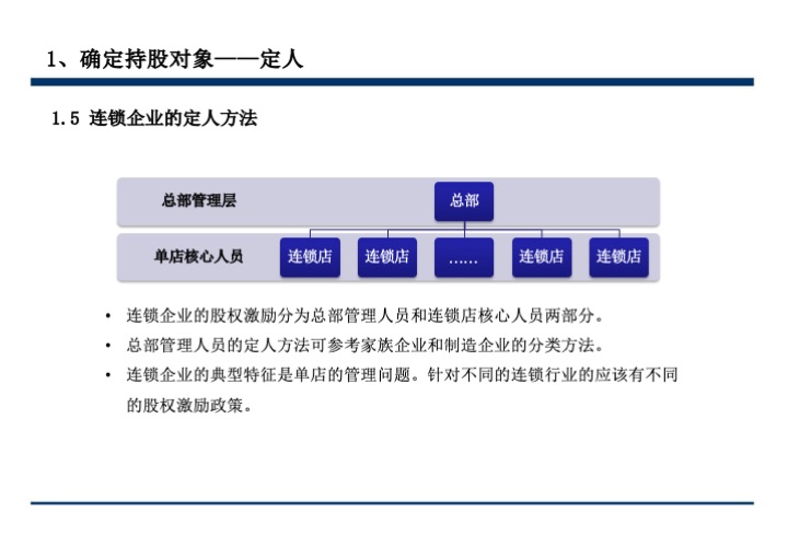 股权激励与股权结构设计超强手册（130页PPT）