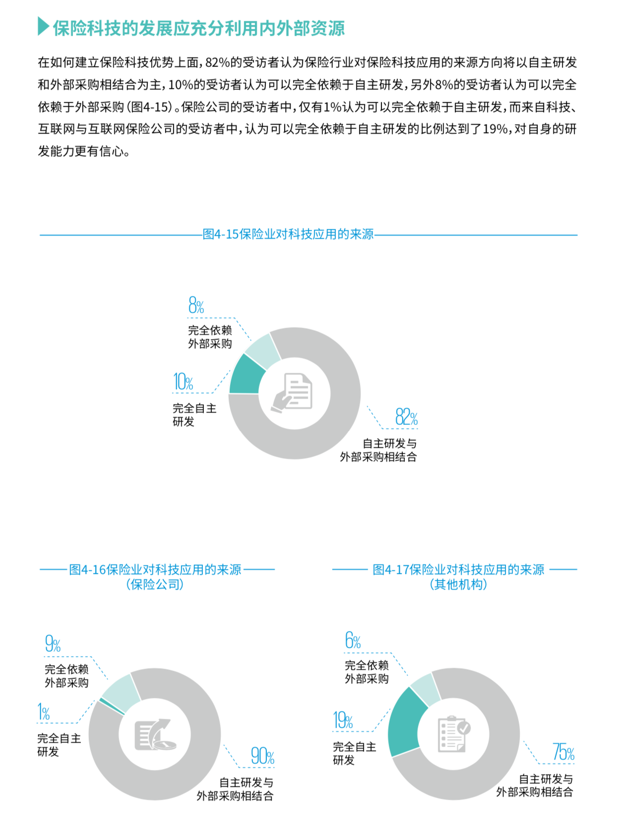 毕马威保险科技深度洞察报告（68页）