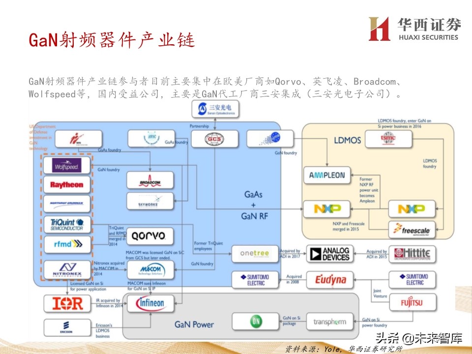 5G产业链200页报告解读：5G手机初启征途，万物互联星辰大海