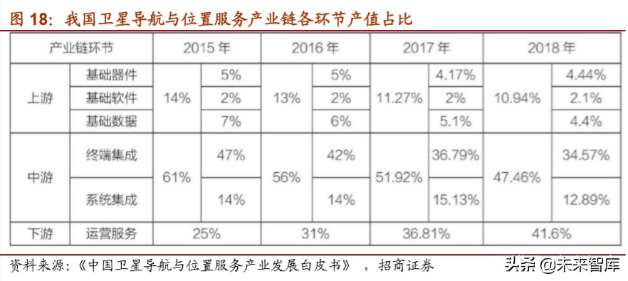 北斗导航产业深度报告：北斗产业链迎来重要发展机遇