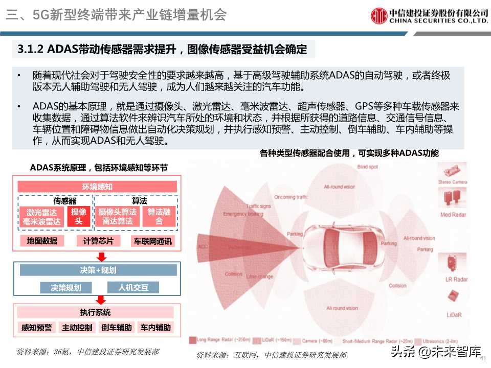 5G重磅报告详解电子创新与产业链发展机会（98页PPT）