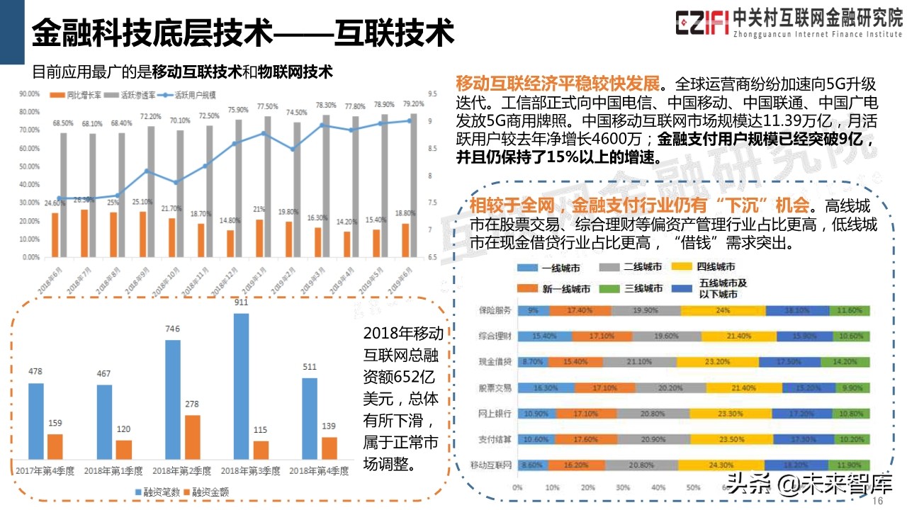 中国金融科技和数字普惠金融发展报告（2019）