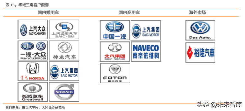 汽车零部件行业研究之华域汽车深度解析