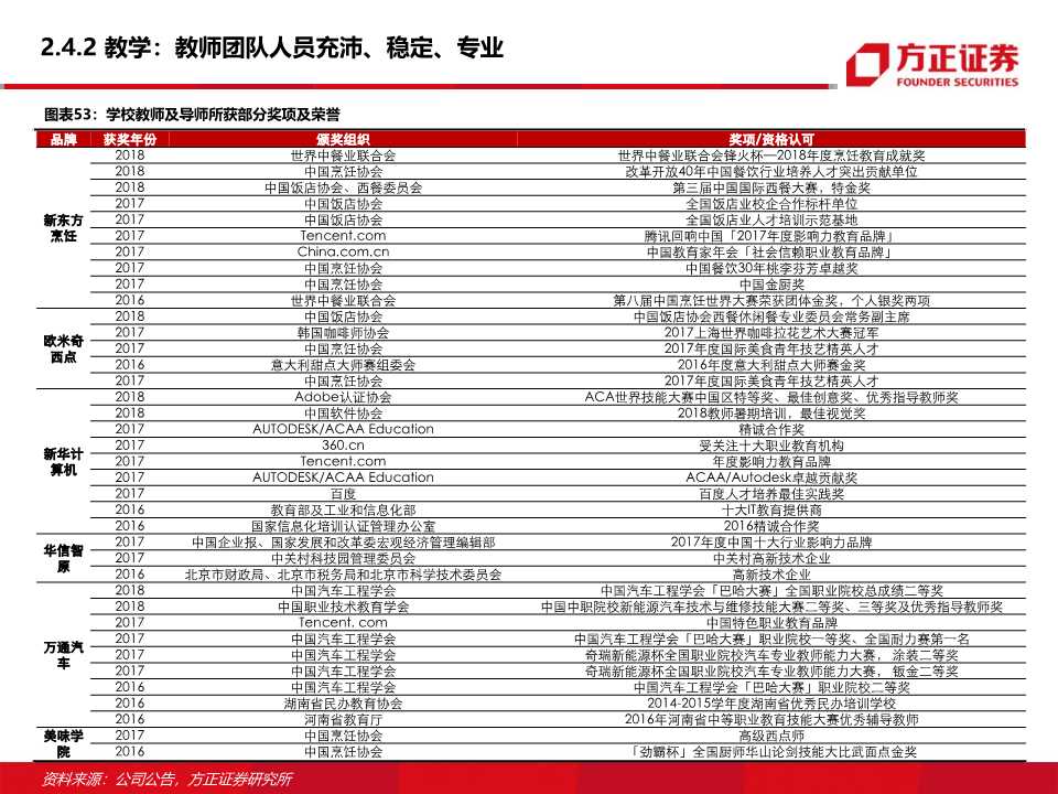 东方教育深度研究：职业技能培训龙头的新起点