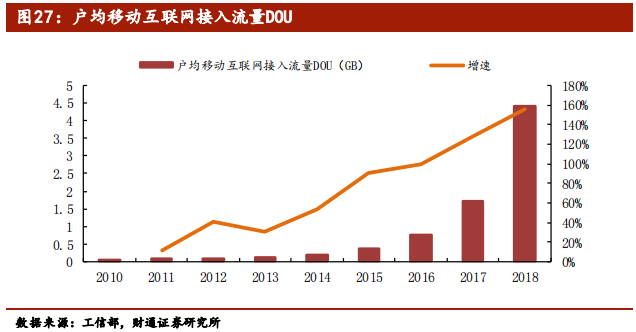 5G行业专题报告：从1G到6G，深度洞察5G的本质
